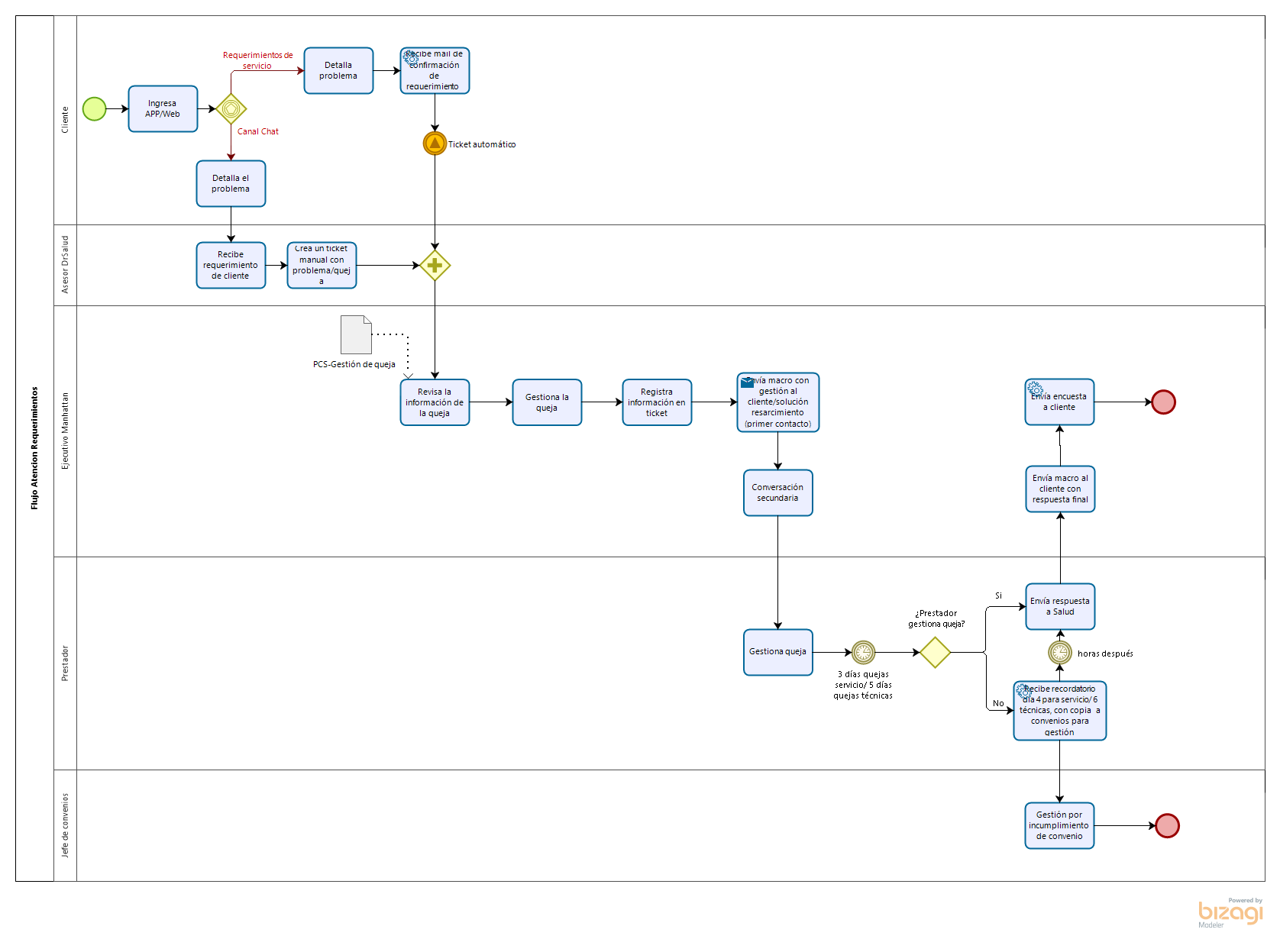 Proceso_de_Gestio_n_de_Quejas_-_Mii_Salud.png